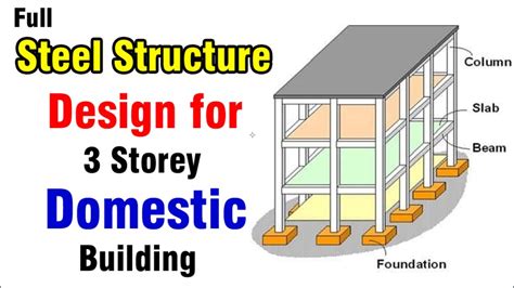 Structural planning and design of Three Storey Building .
